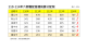 110-114年六都獲配普通統籌分配稅_0