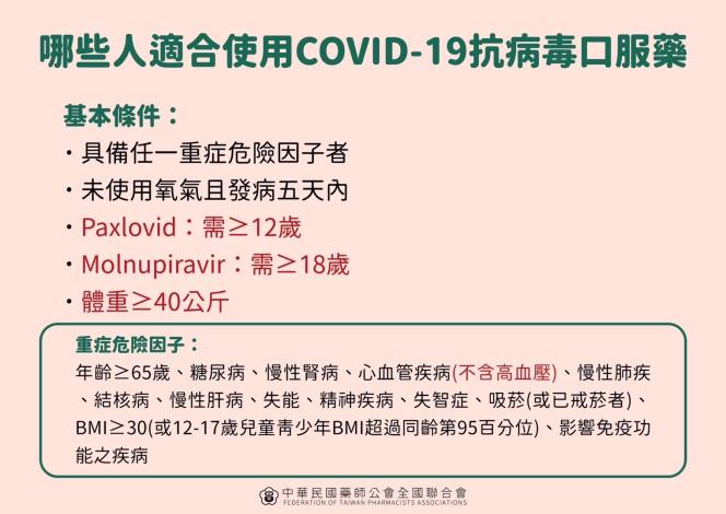 哪些人適合使用COVID-19抗病毒口服藥