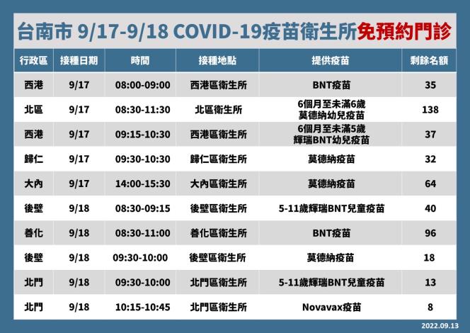 COVID-19疫苗衛生所免預約門診