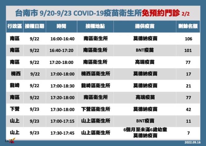 COVID-19疫苗衛生所免預約門診2