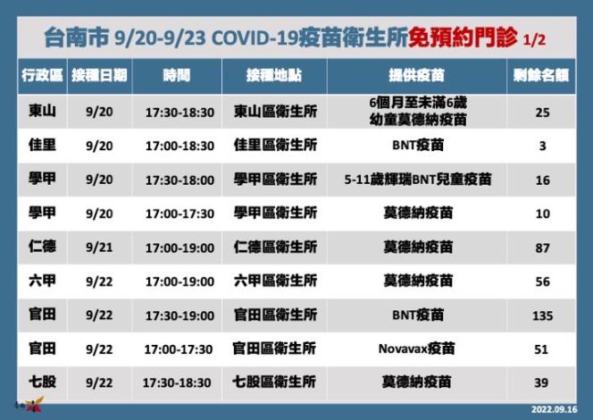 COVID-19疫苗衛生所免預約門診1