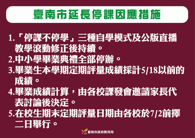 因應停課延長至6月14日 南市教育局宣布小六畢業考取消等多項措施