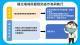 觀光場域與服務防疫作為與執行 (4)1-2