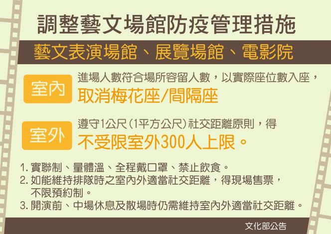 臺南市政府全球資訊網 配合防疫鬆綁 黃偉哲宣布里活動中心10 5日起有條件開放、電影院取消梅花座限制