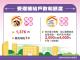 110年度第二次住宅補貼2