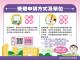 110年度第二次住宅補貼4
