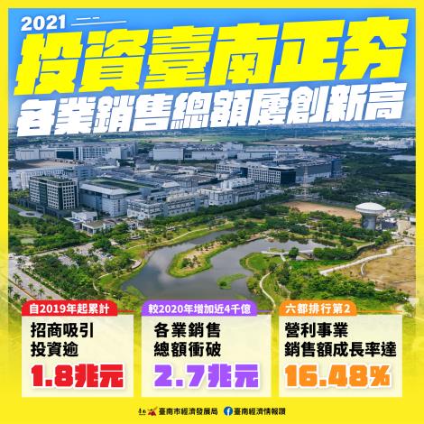 20220224-台南政績_工作區域 1