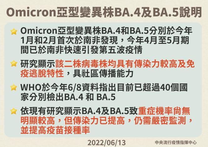 0613 Omicron亞型變異株BA.4及BA.5說明