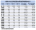 建物買賣移轉棟數行政區分析112Q1修