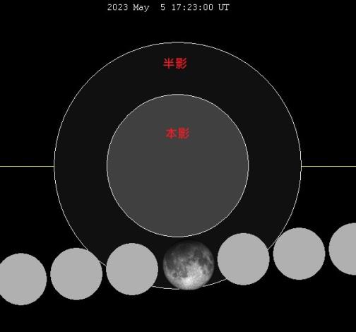 臺南市政府全球資訊網-5月星空最精彩就在今晚！半影月食與寶瓶座η流星雨共舞