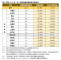 表2本期（112年7月）建物買賣移轉棟數及變動率_0