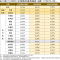 表1 本期（112年9月）住宅價格月指數及變動率_0_0_0