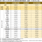 表1 本期（112年10月）住宅價格月指數及變動率（基期：110年1月=100）_0