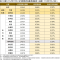 表1 本期（112年11月）住宅價格月指數及變動率（基期：110年1月=100）_0