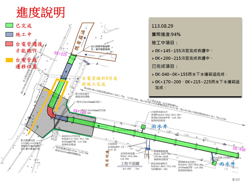 市府積極協商管線遷移 加速趕辦北區公園北路箱涵工程