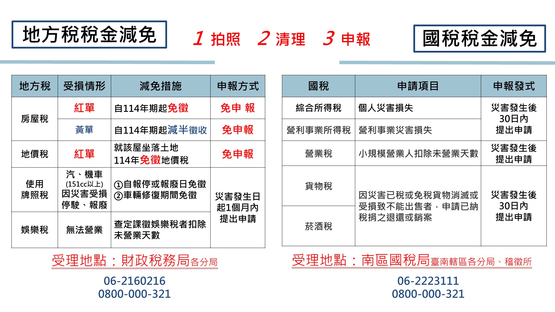 震災復原減稅及融資  市府及中央赴災區說明