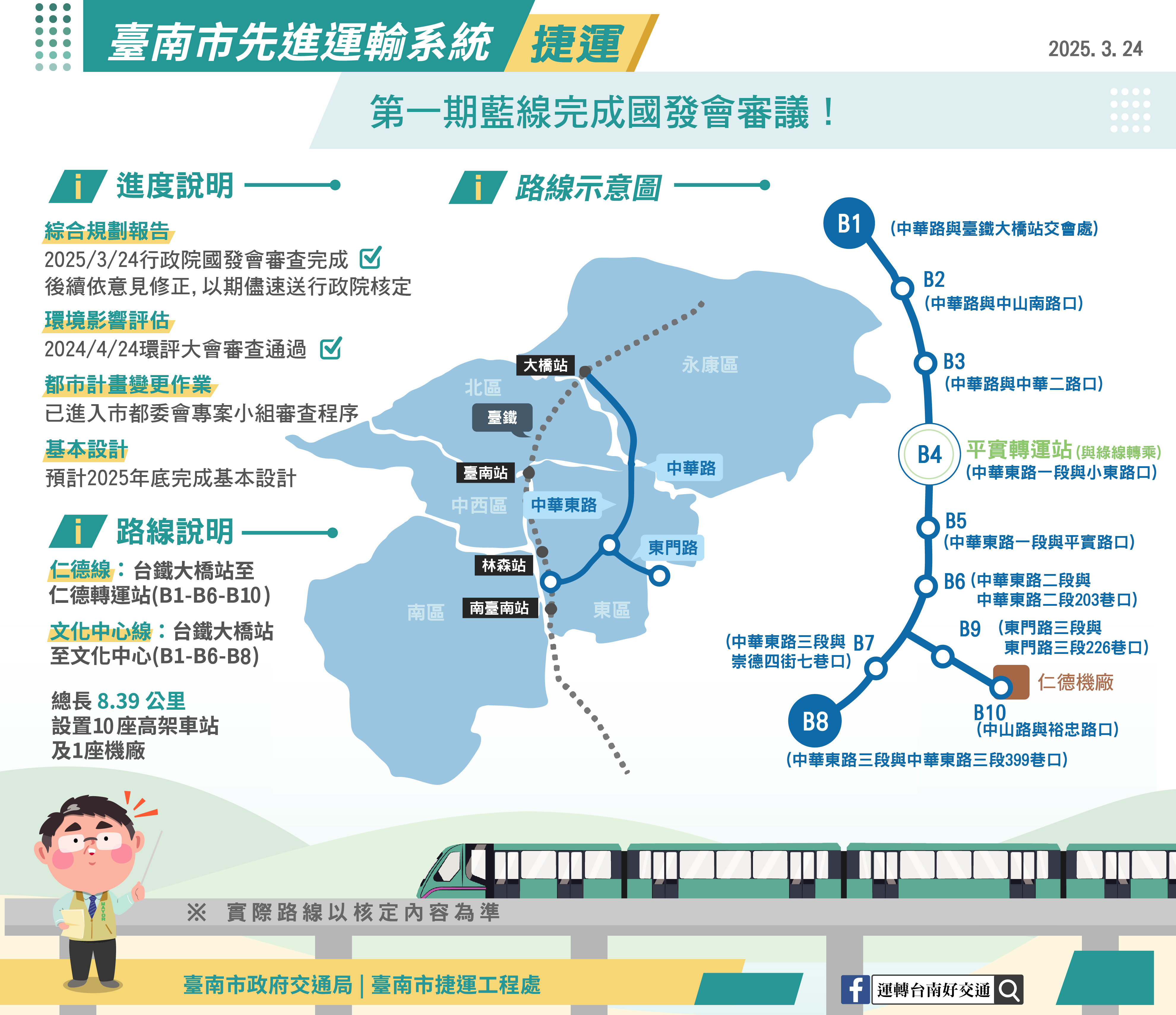 台南捷運新里程碑  第一期藍線綜合規劃完成國發會審議
