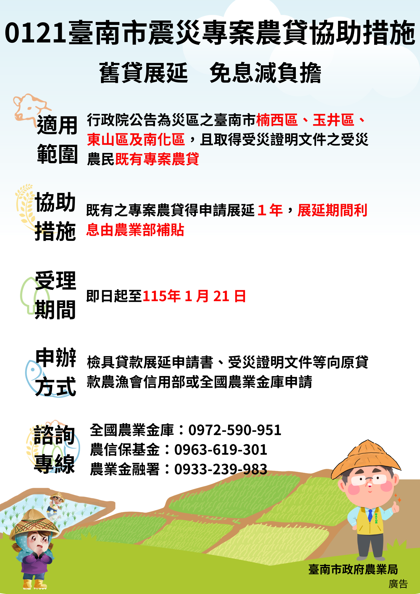 協助0121臺南市震災災區農民　提供貸款展延免息措施