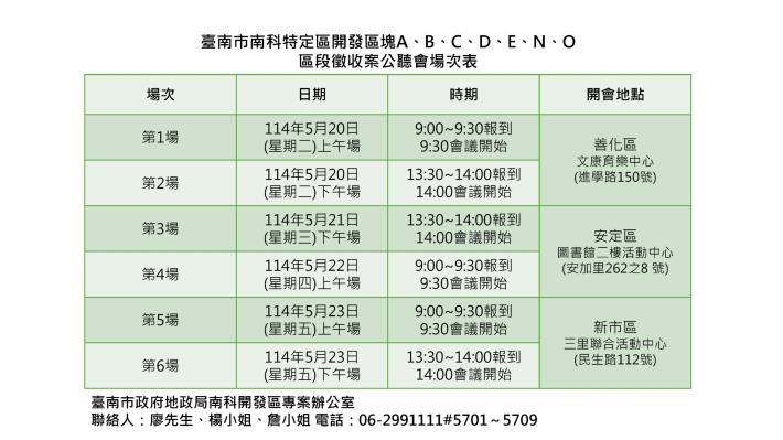 臺南市政府訂於114年5月20日至23日辦理6場「臺南市南科特定區ABCDENO區段徵收公聽會」