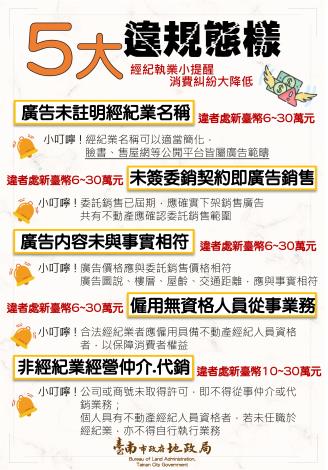 地政局提醒檢舉須實名具證,呼籲房仲應即時更新、確實揭露廣告資訊