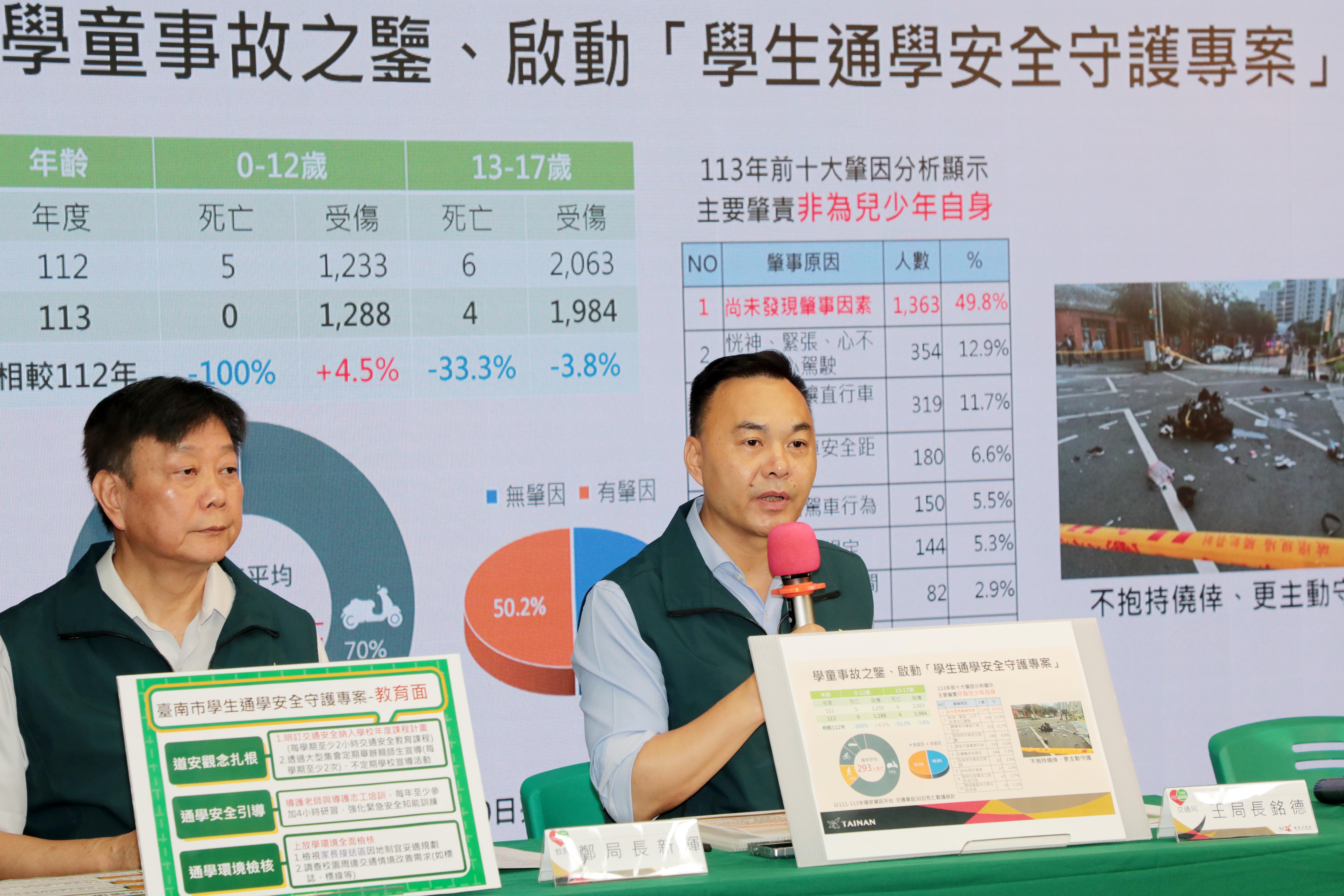 南市啟動學生通學安全守護專案　黃偉哲：盼全面強化校園交通、守護學童安全