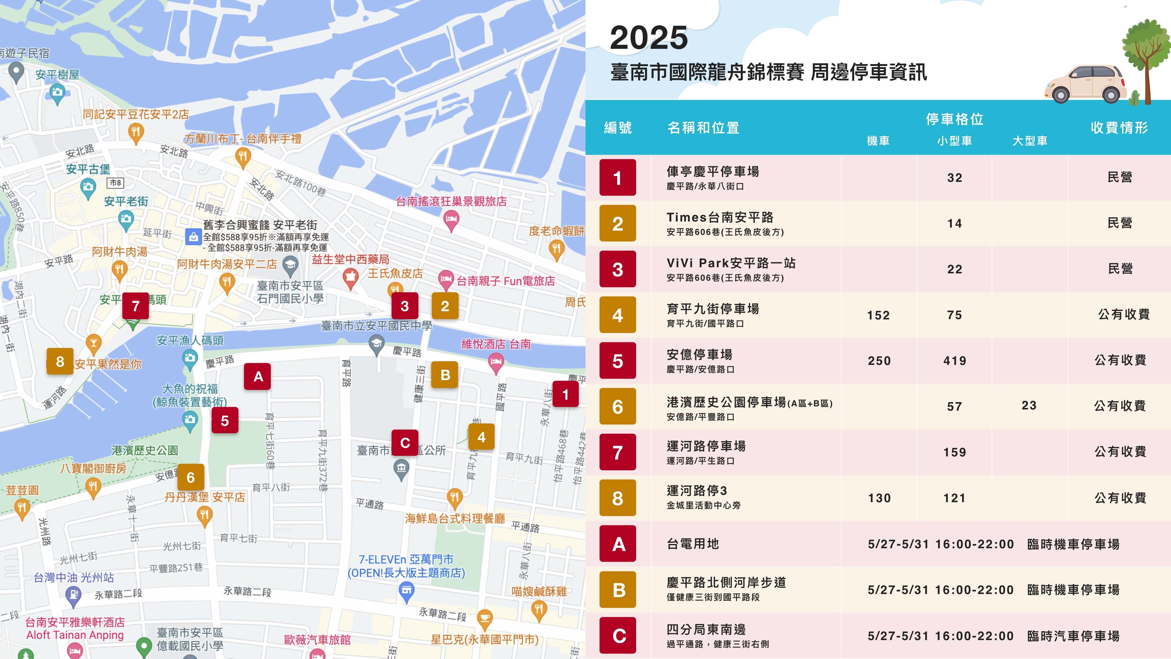 2025臺南市國際龍舟錦標賽登場  交通管制、停車、精彩表演、市集資訊一次看