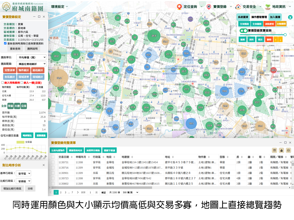 地政局強化資料開放  獲市府評鑑結果第一組第1名