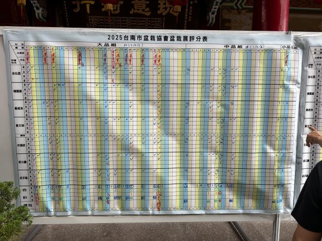 2025臺南市盆栽展覽開展 黃偉哲邀請市民朋友蒞臨參觀