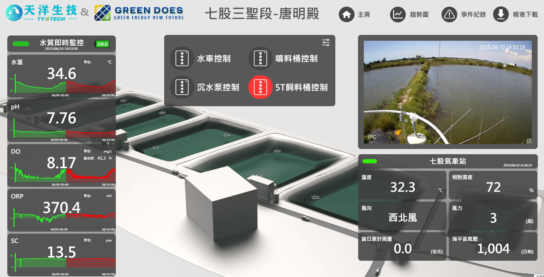 台江漁人前進亞太農業技術展，以智慧養殖實踐漁電共生