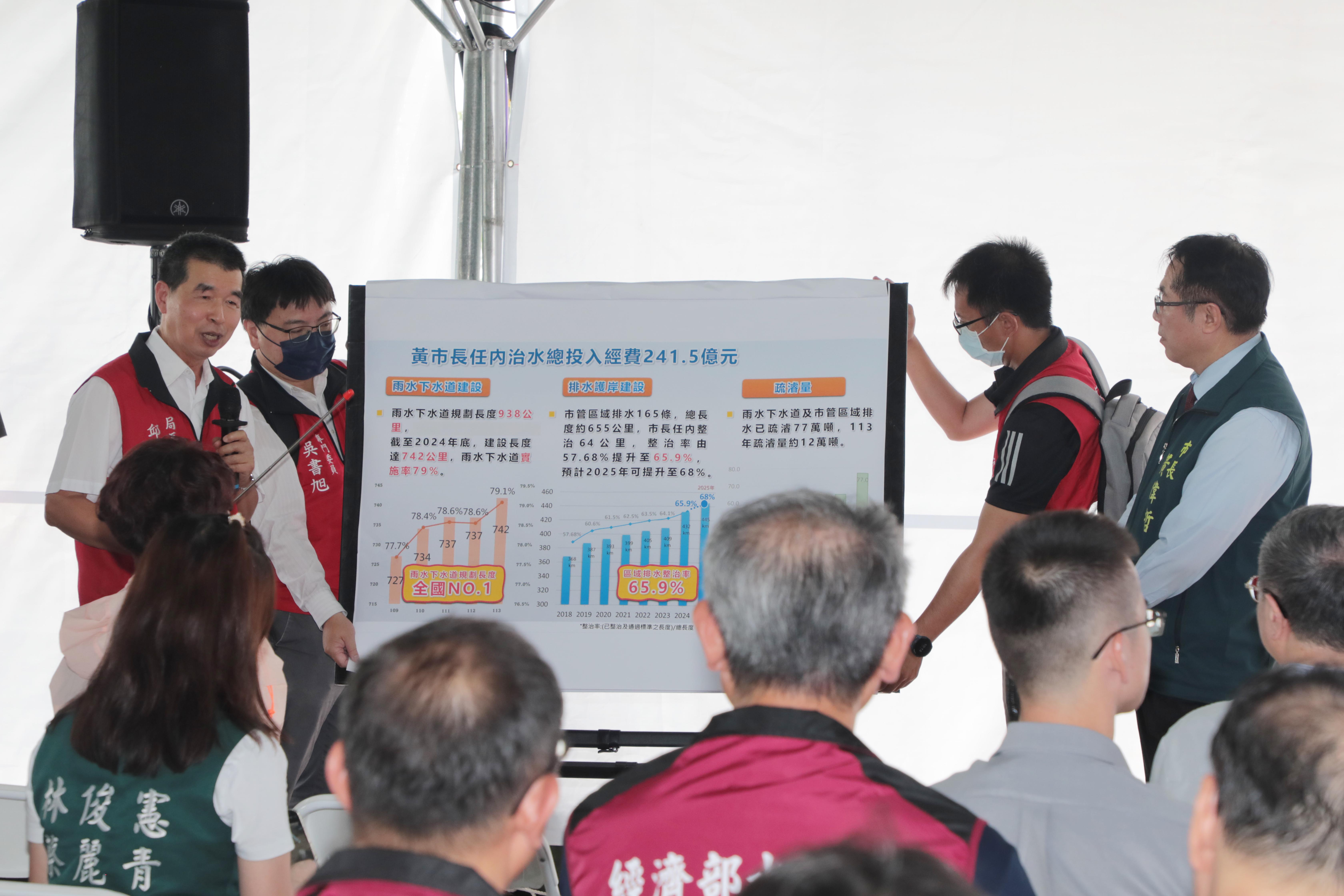 行政院長卓榮泰視察曾文溪排水  黃偉哲親自陪同爭取補助推動水利建設