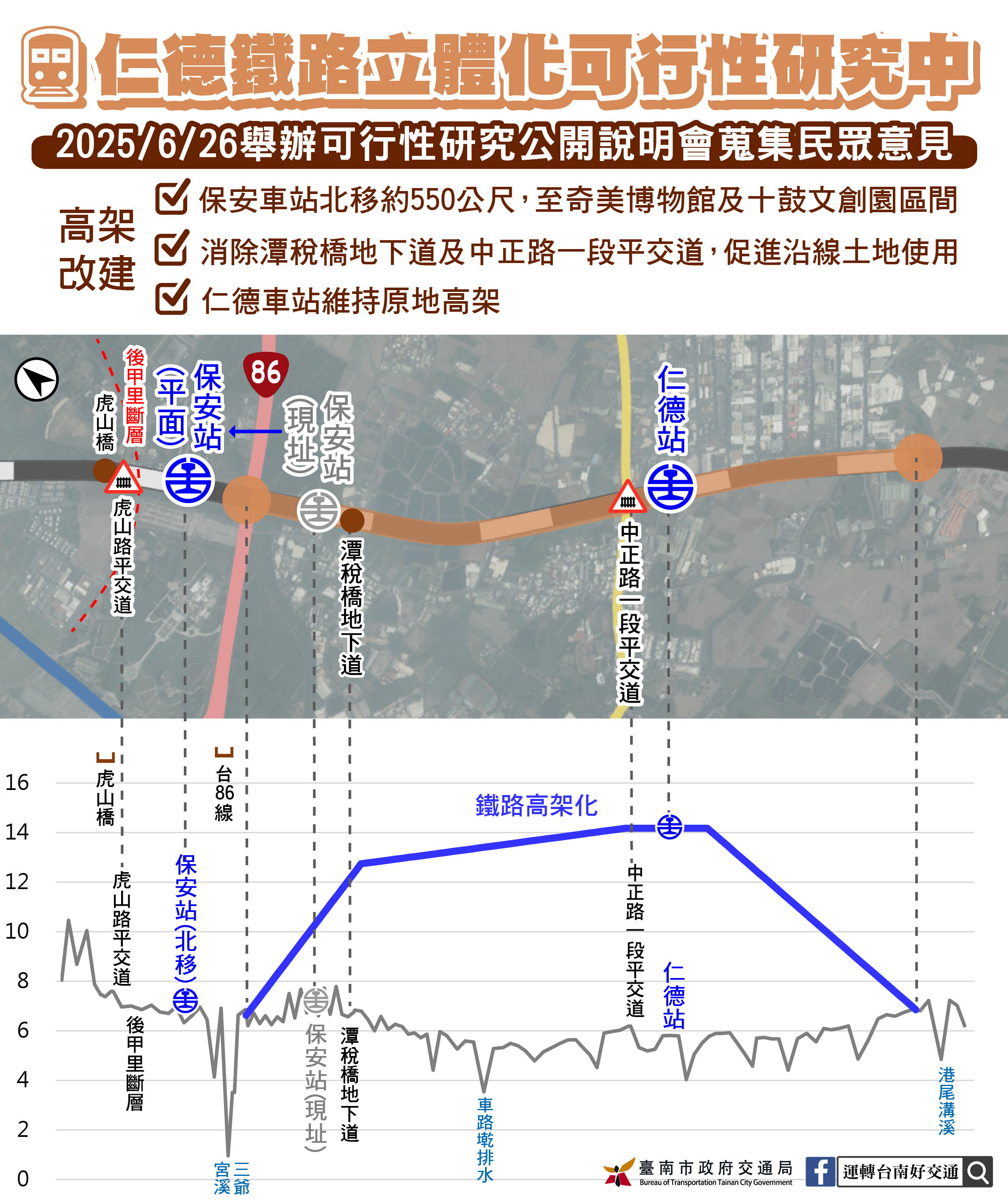 仁德地區鐵路立體化可行性研究地方說明會 蒐集民眾意見