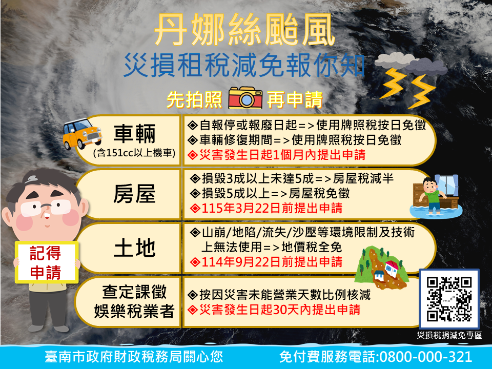 丹娜絲颱風來襲，若有災損先拍照可申請租稅減免