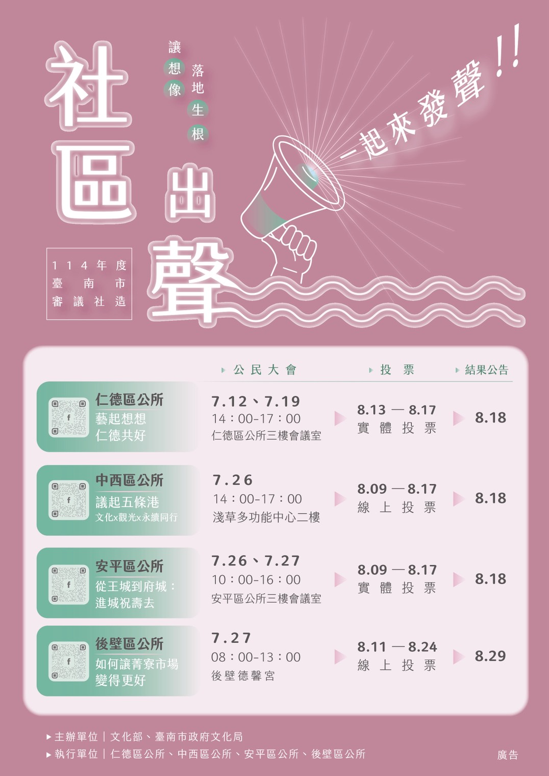 台南市持續推動審議社造　四區攜手打造公民參與的城市樣貌