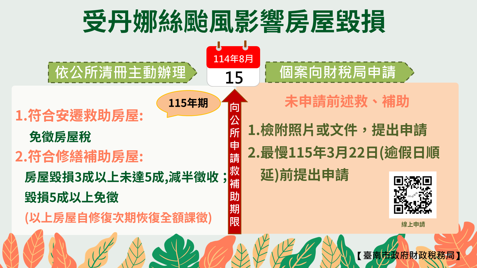 南市財稅局以從簡、從寬、從優原則辦理丹娜絲風災房屋稅減免