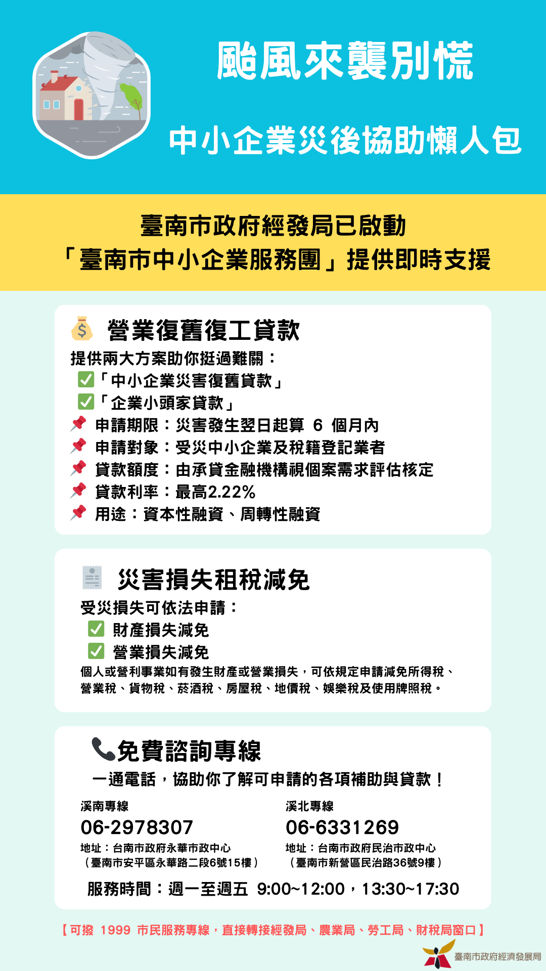 協助中小企業災後修復 南市府:多種優惠方案即日起受理