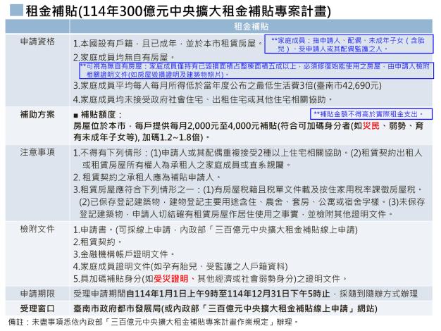 受理租金補貼與租屋媒合　全力協助風災受災戶重建