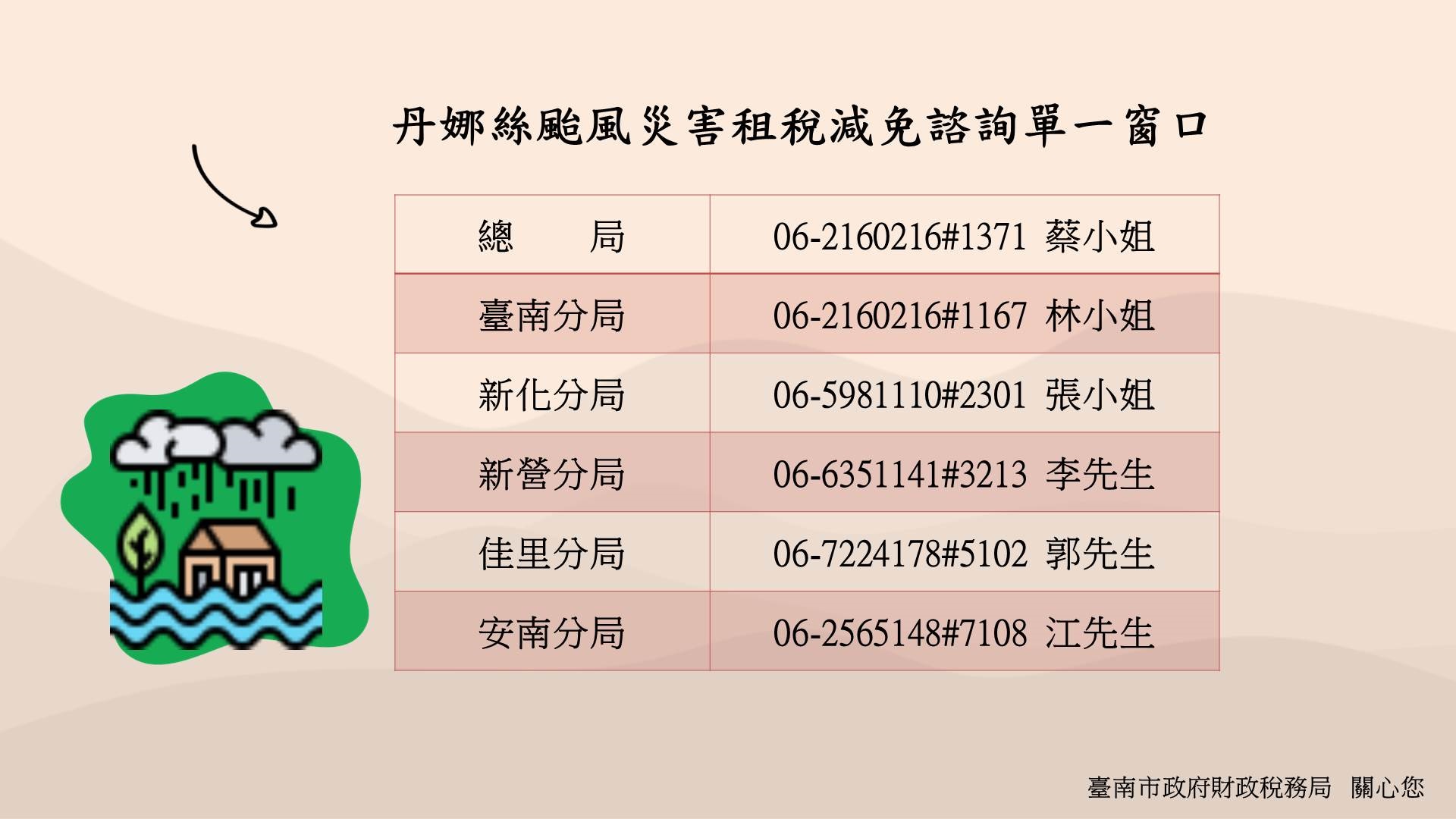 南市財稅局主動辦理丹娜絲風災房屋稅減免