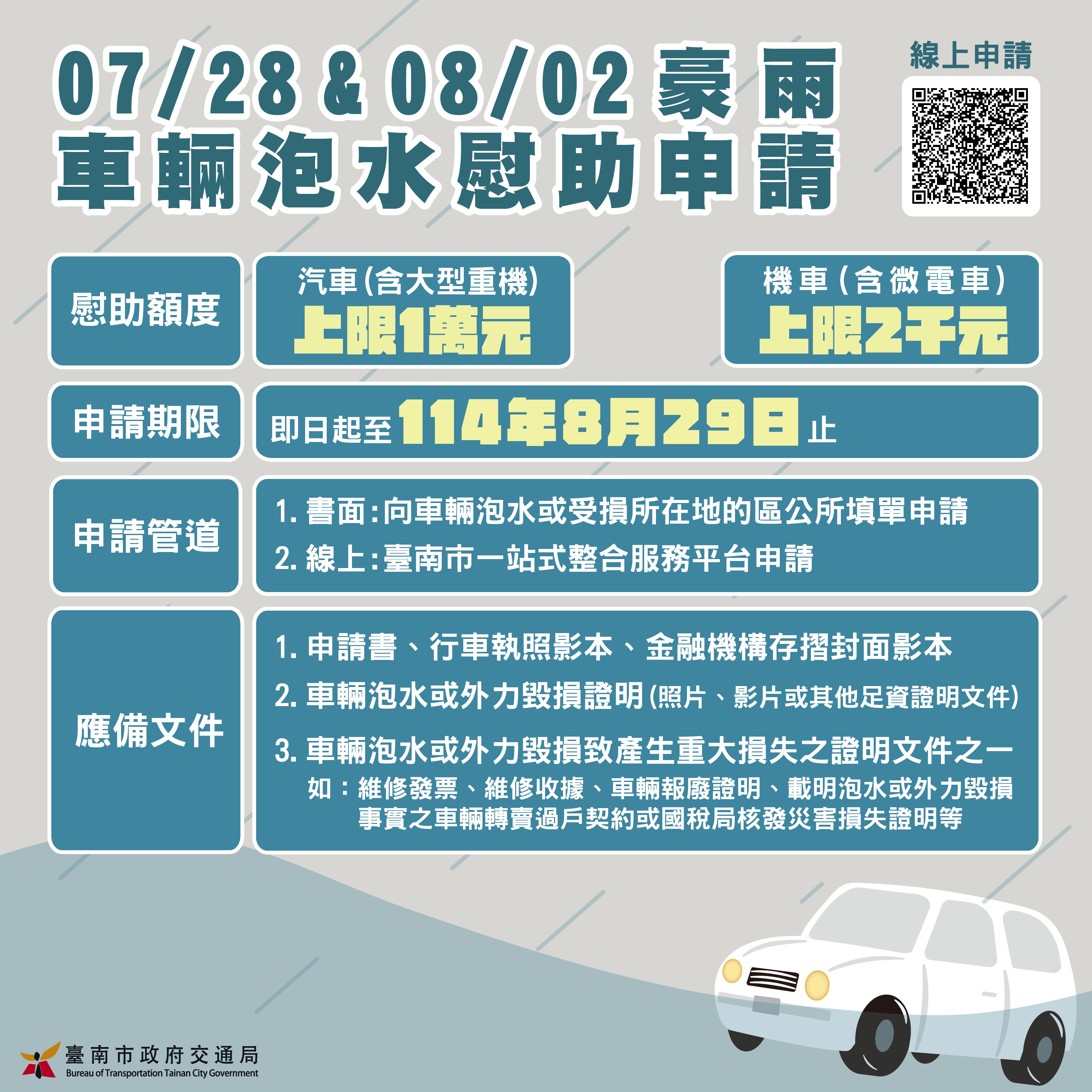 台南豪雨車輛受損補助！線上、書面申請7/28-8/2受災車主速領