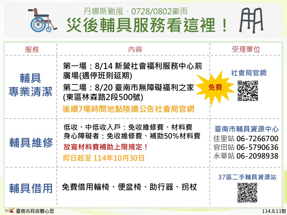 災區輔具服務暖心接力 黃偉哲：自8月14日起連辦9場輔具巡迴清潔消毒服務助民眾生活復原