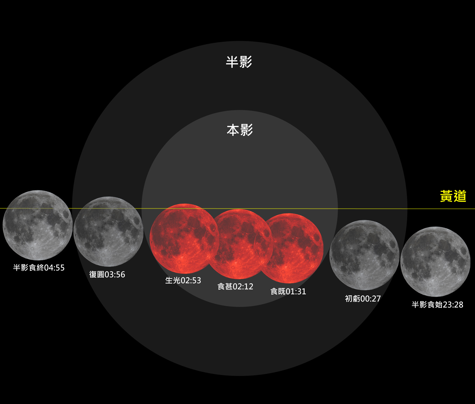 南瀛天文館邀全民追星!9月重要星象月全食、血月與行星衝連番上演