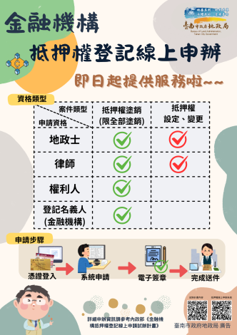 數位地政擴大升級,金融機構抵押權登記線上申請輕鬆辦!!!