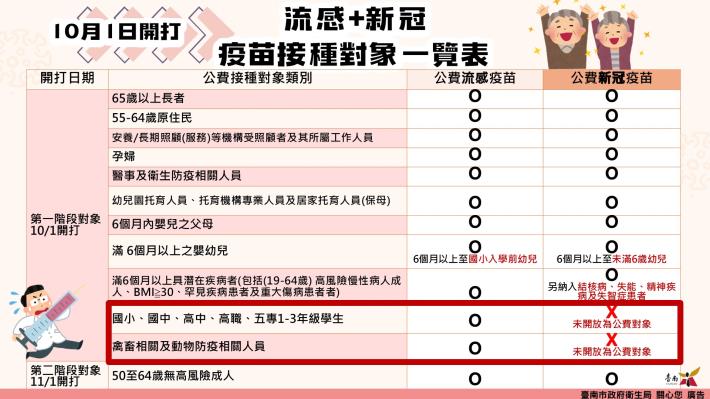 流感、新冠疫苗10/1開打，儘速接種守護健康，別讓病毒奪走家人造成遺憾