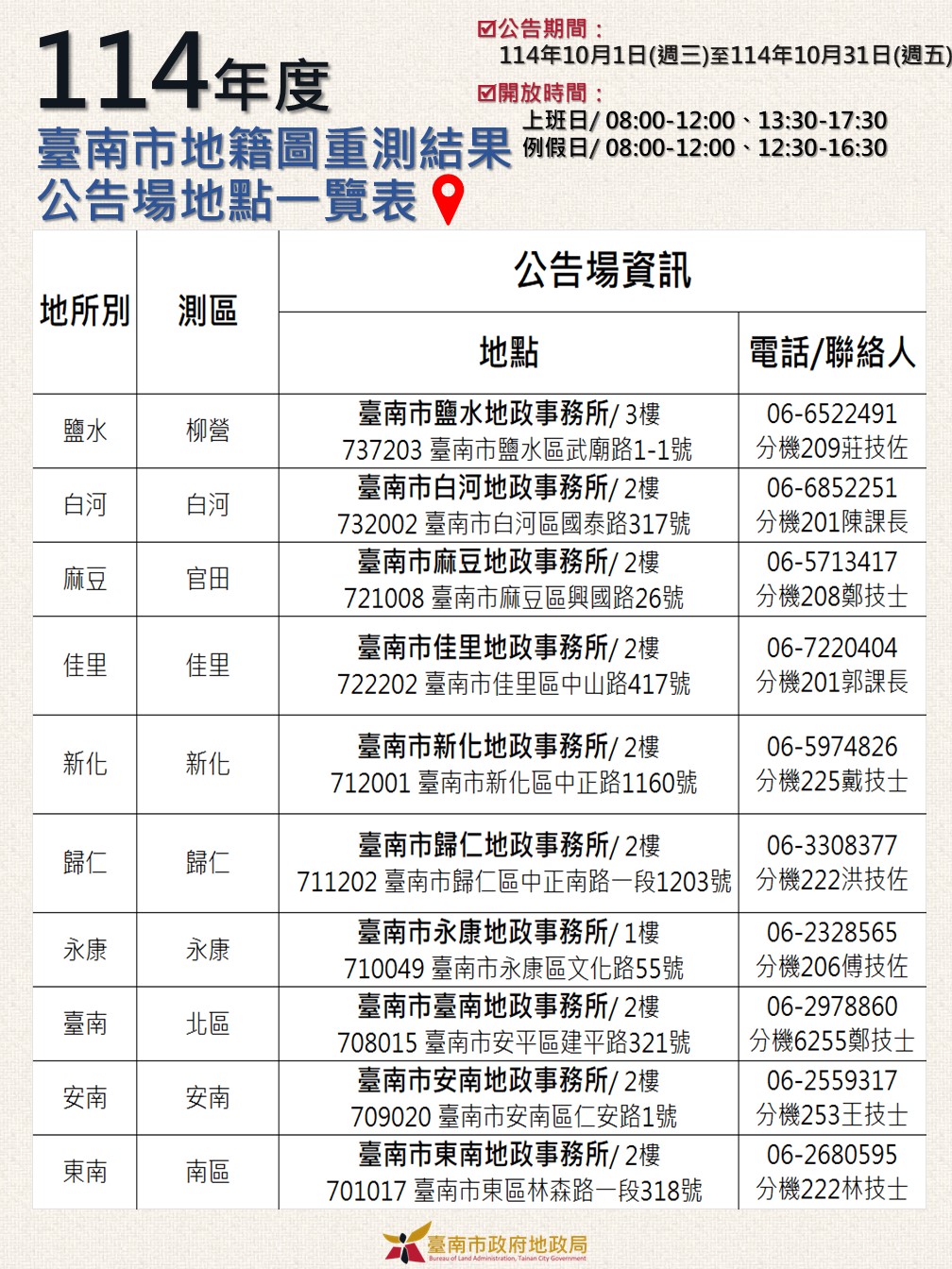 *台南地籍圖重測：10/1起公告30天，地主速查！保障權益，釐清地界。**