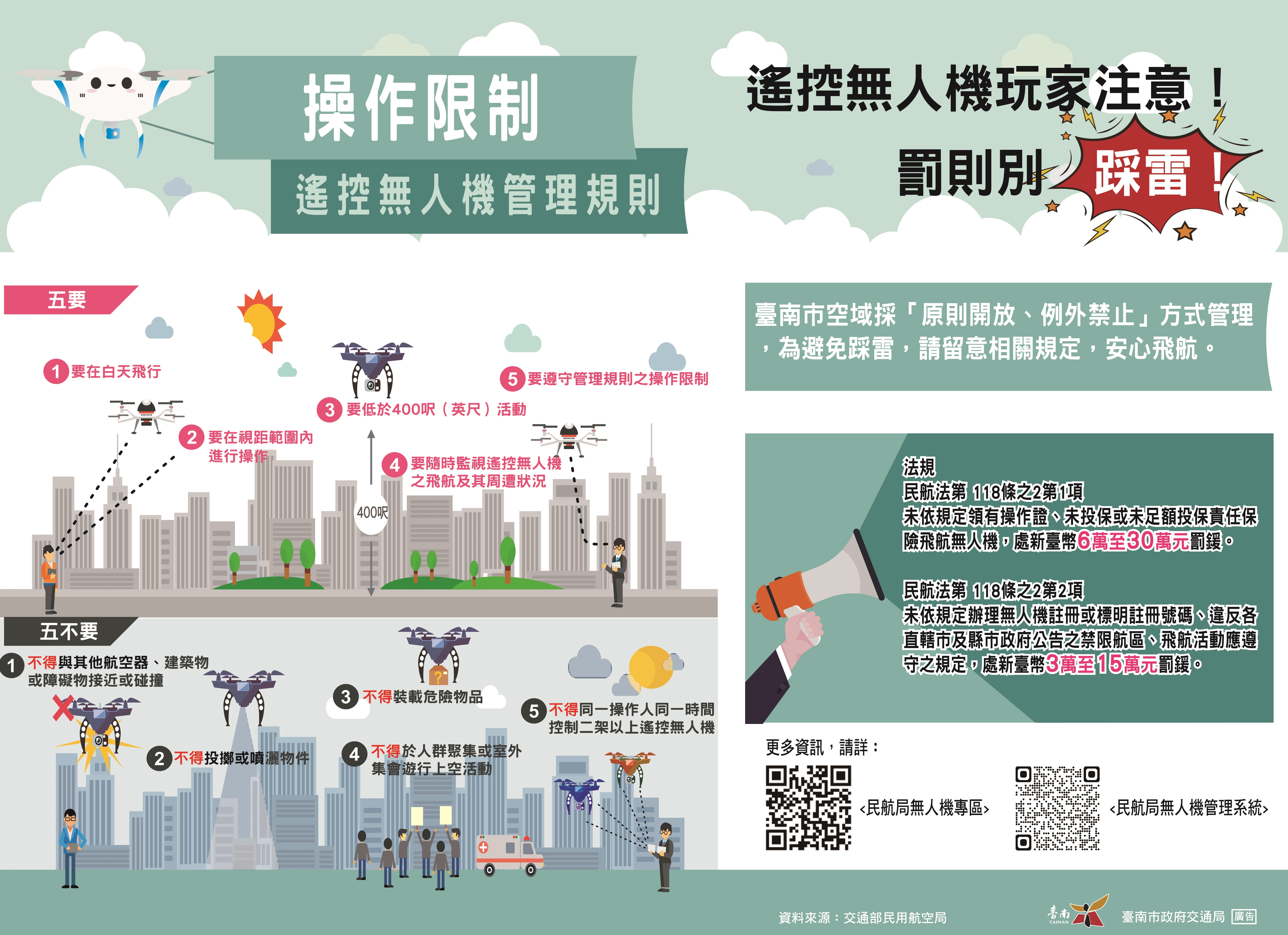 請注意飛航空域及操作限制  南市無人機安心飛行