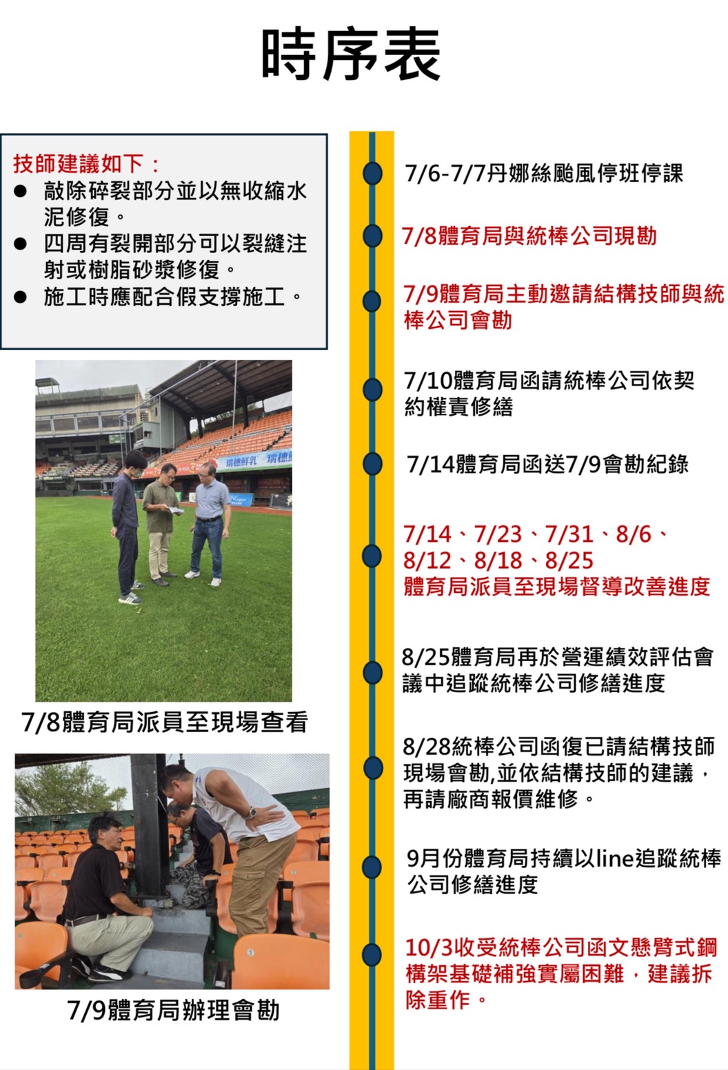 台南亞太棒球場升級！南市府聯手統一獅，打造符合職棒認證的南台灣新地標