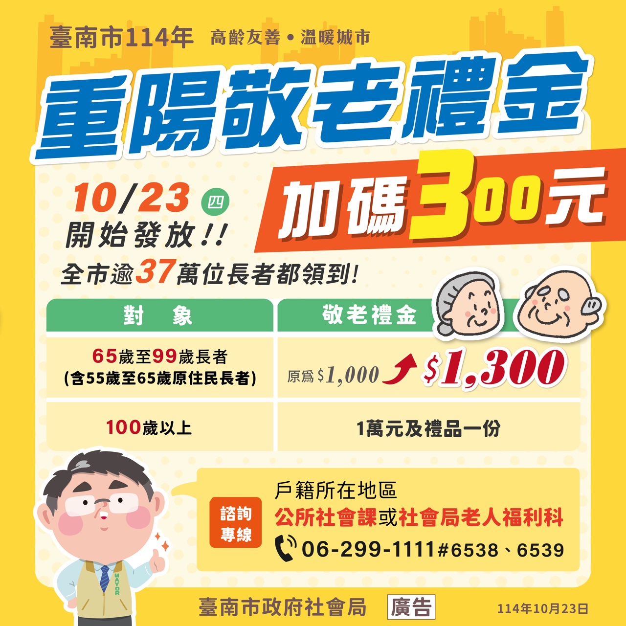溫暖重陽．幸福臺南 南市重陽敬老金10月23日加碼為1,300元發放