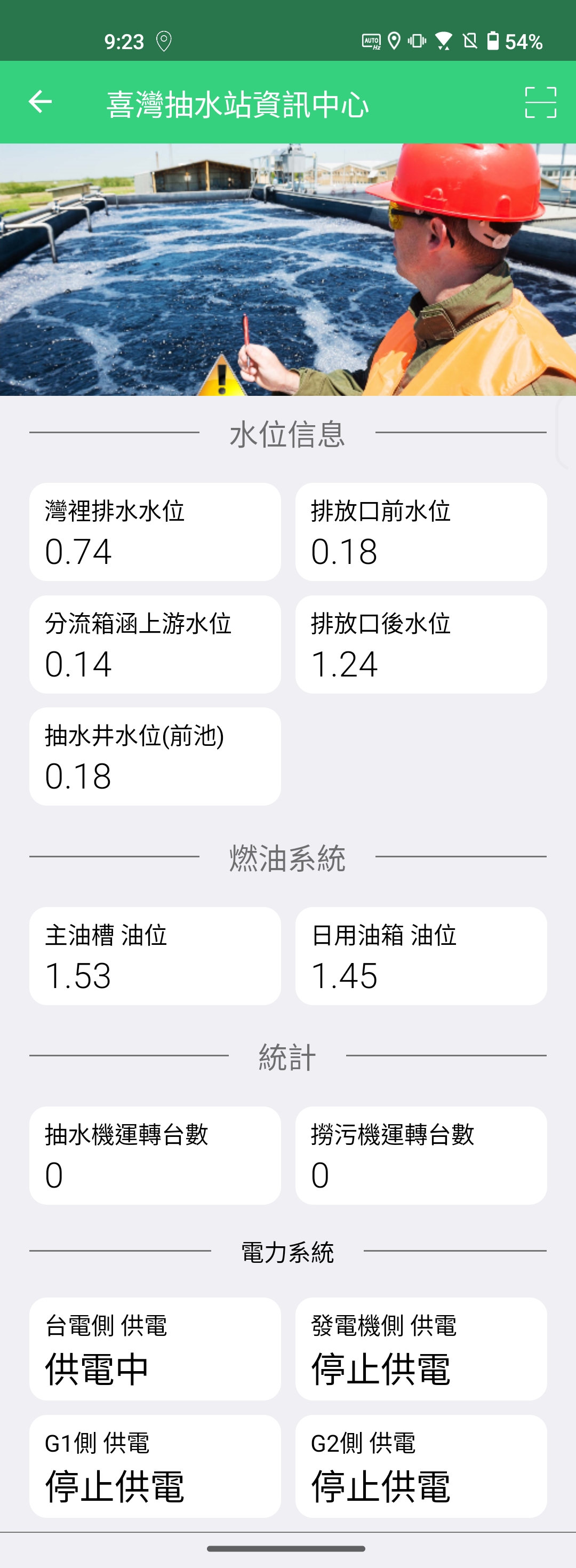 臺南抽水站導入自動化功能 智慧操作管理提升防汛效能