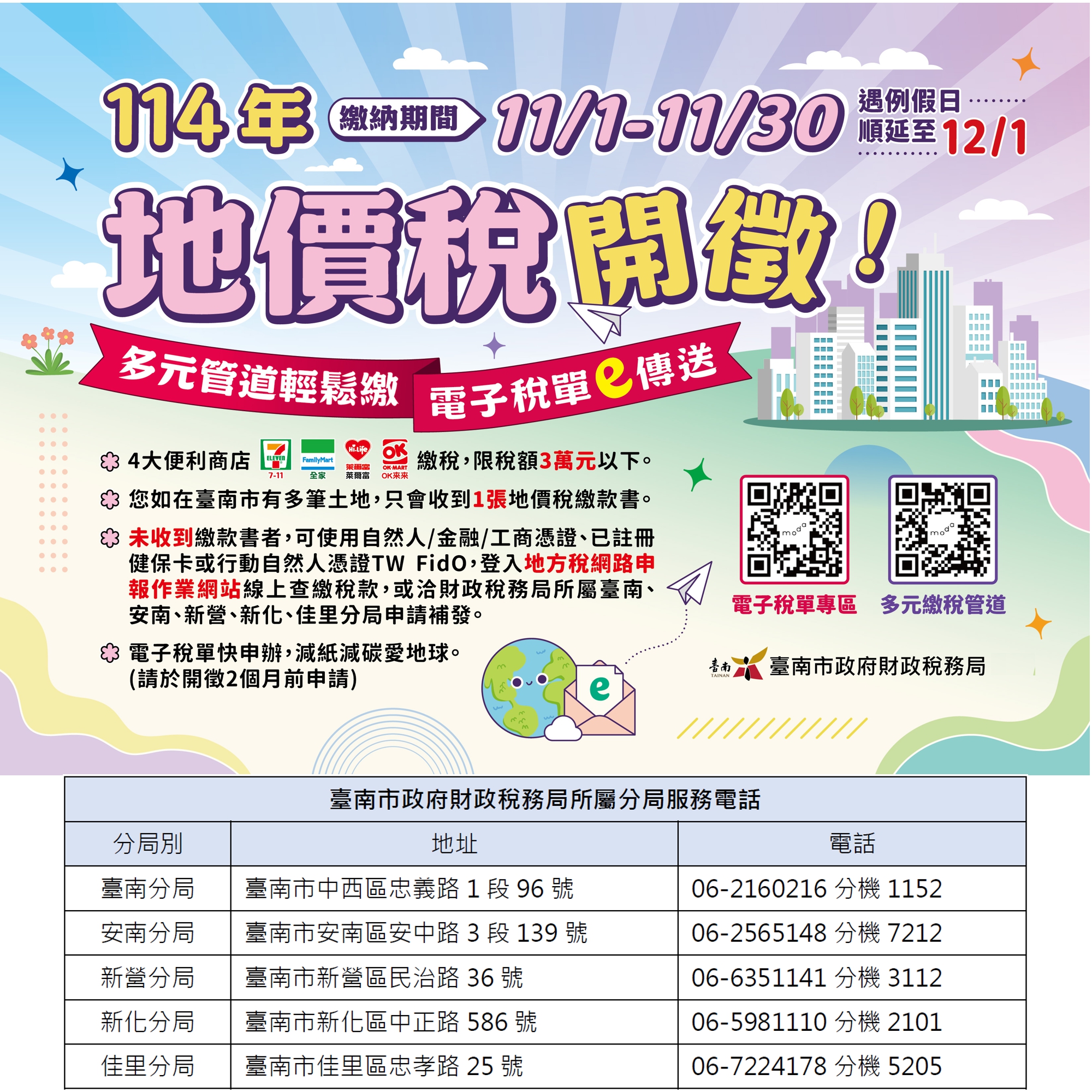 地價稅開徵在即，臺南市稅務局說明相關課徵方式與繳納資訊