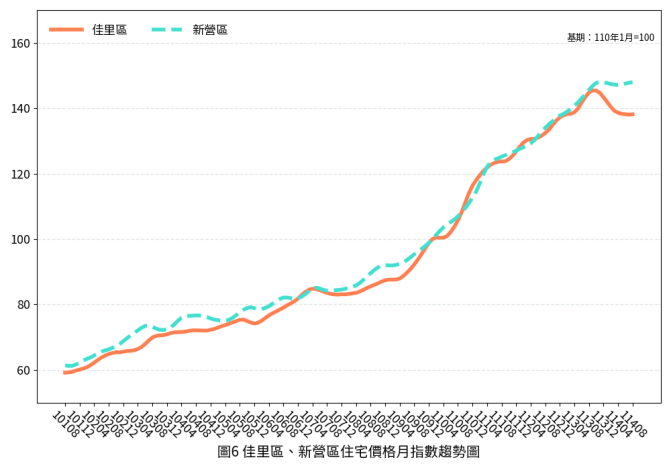 圖片來源:臺南市政府