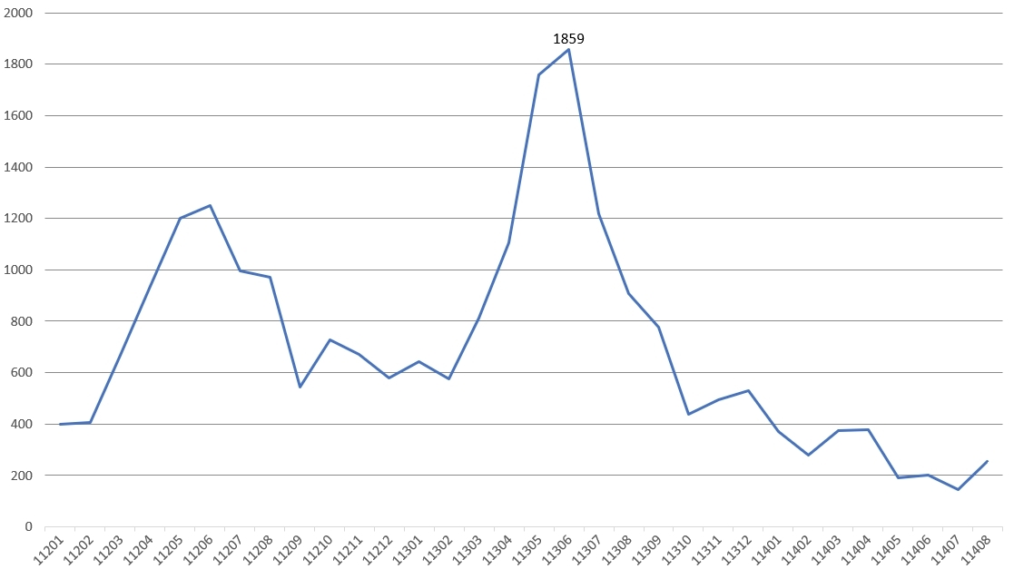 臺南市114年8月住宅價格指數微幅下降0.17%，呈現價跌量縮修正格局